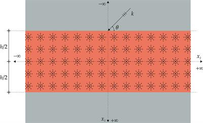 Exploring Metamaterials’ Structures Through the Relaxed Micromorphic Model: Switching an Acoustic Screen Into an Acoustic Absorber